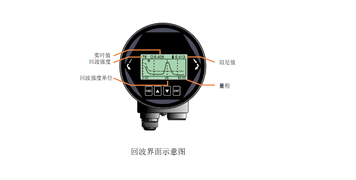 80G雷達(dá)物位計接線圖