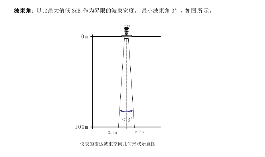80G雷達(dá)物位計接線圖